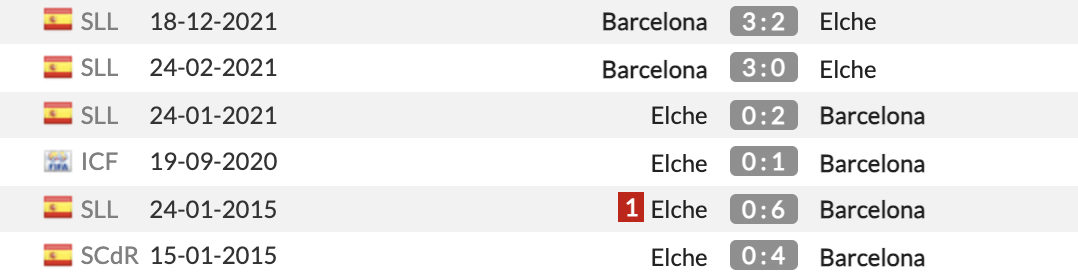 Elche vs Barca