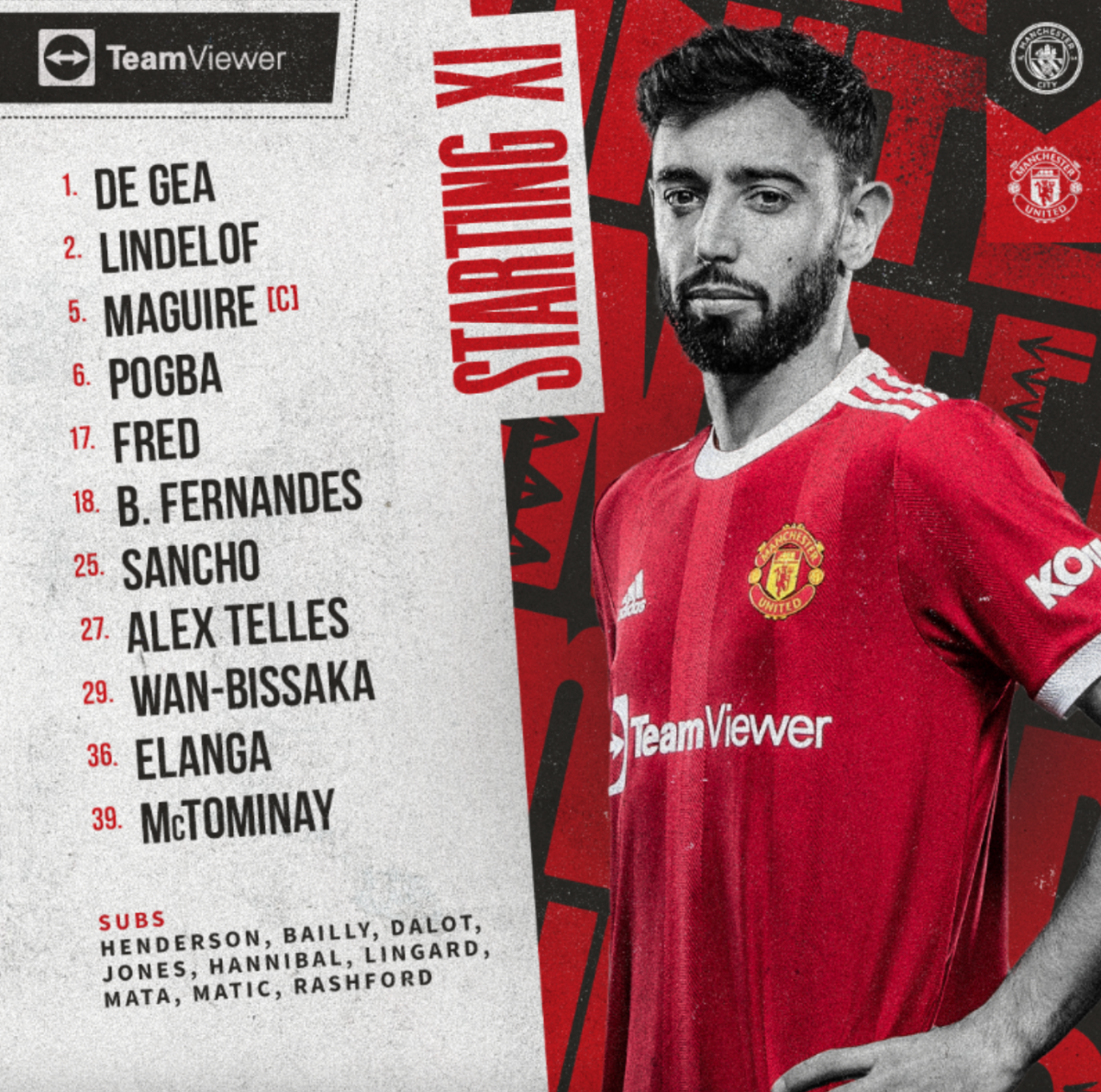 Đội hình Man United Đội hình Man United