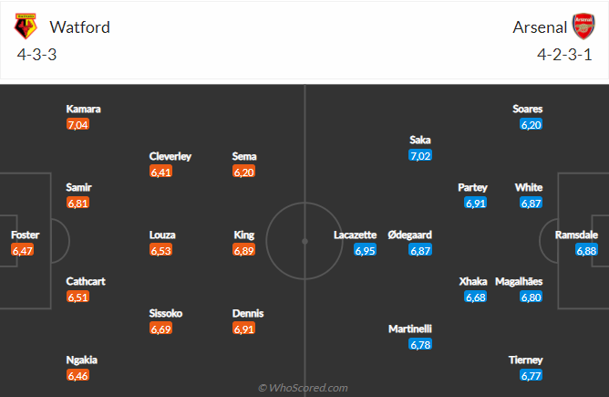 Watford vs Arsenal Watford vs Arsenal