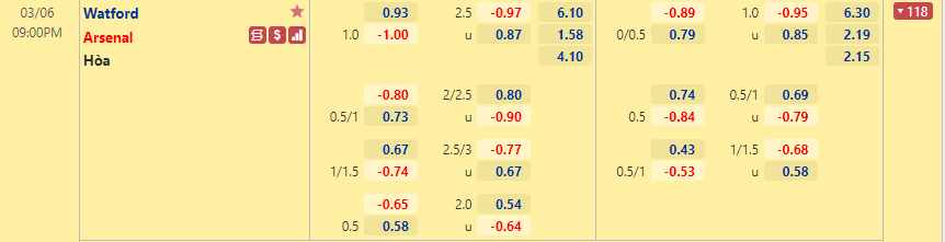 Watford vs Arsenal Watford vs Arsenal