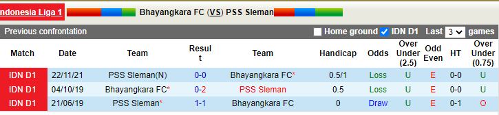 Bhayangkara vs PSS Sleman