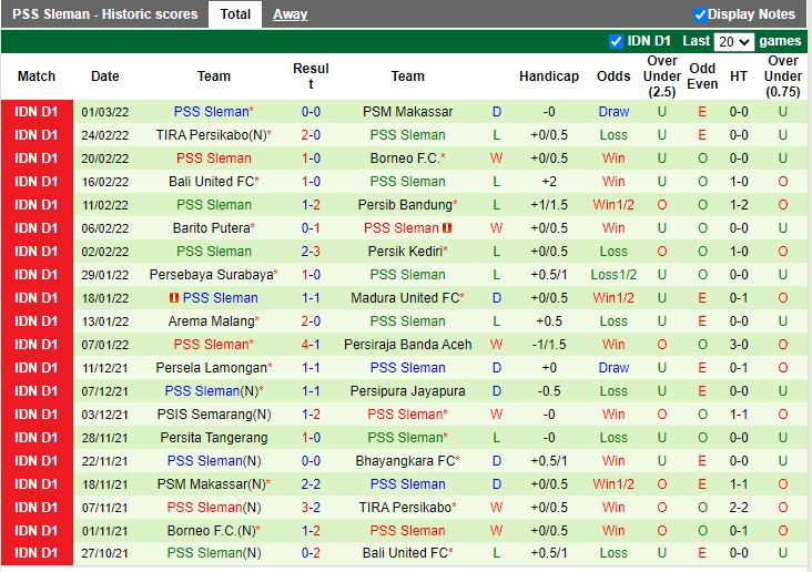 Bhayangkara vs PSS Sleman