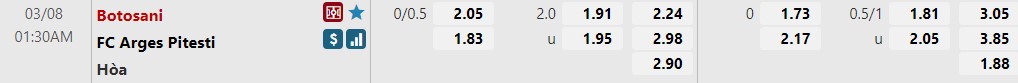 Botosani vs Arges