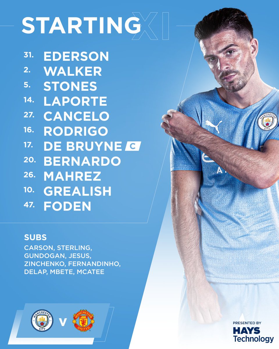 Đội hình Man City Đội hình Man City