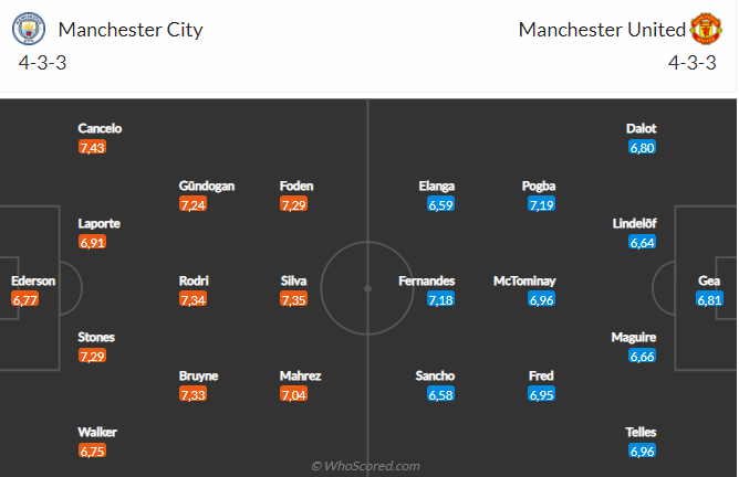Man City vs MU