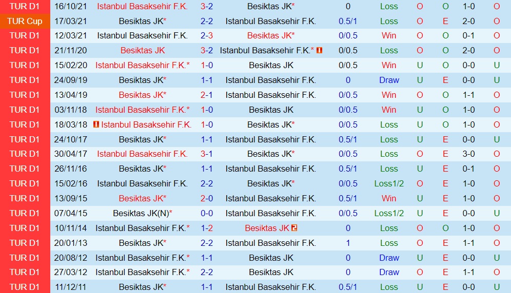 Besiktas vs Basaksehir