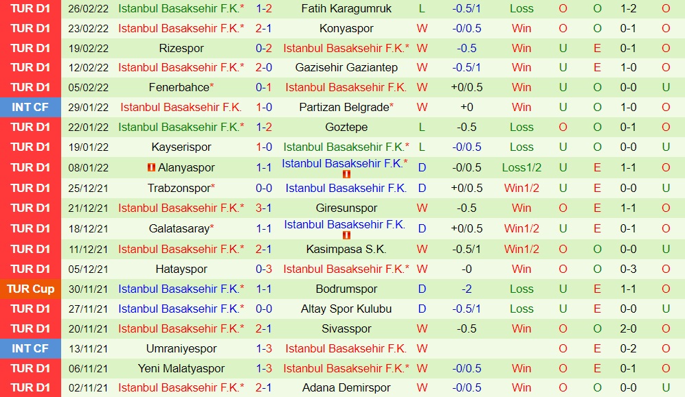 Besiktas vs Basaksehir