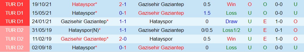Gaziantep vs Hatayspor