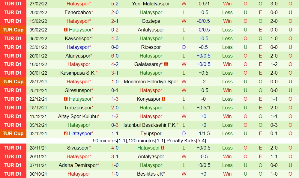 Gaziantep vs Hatayspor