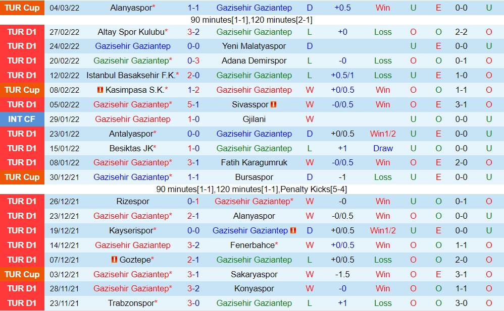 Gaziantep vs Hatayspor