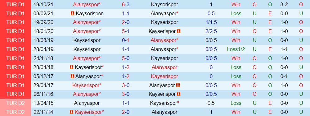 Kayserispor vs Alanyaspor