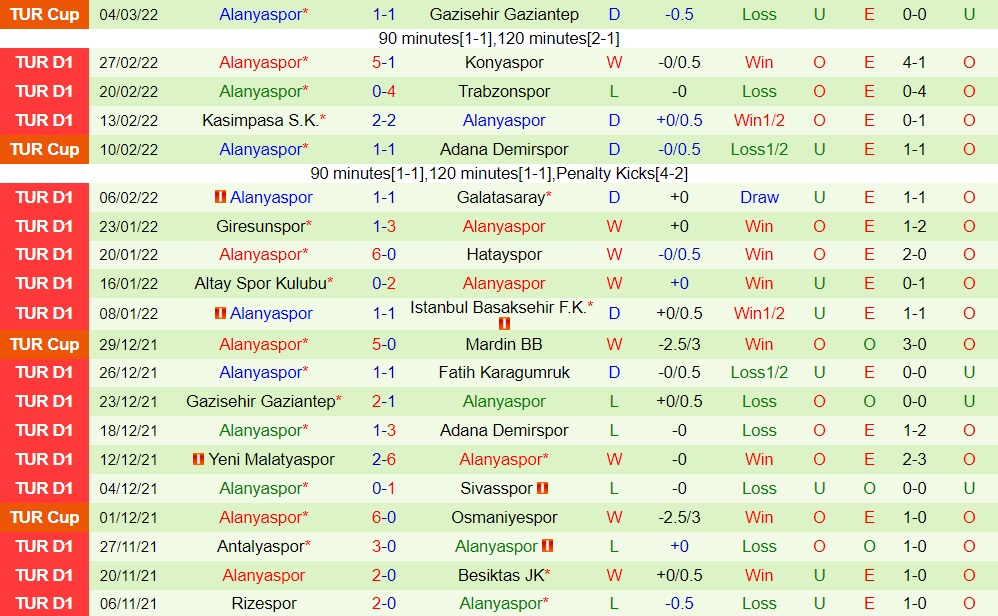 Kayserispor vs Alanyaspor