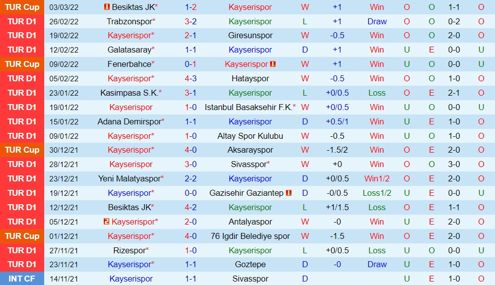 Kayserispor vs Alanyaspor