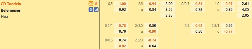 Tondela vs Belenenses