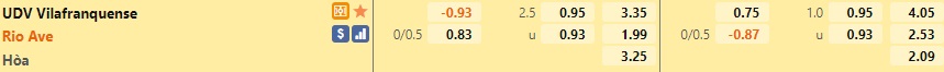 Soi kèo Vilafranquense vs Rio Ave Hạng 2 Bồ Đào Nha 202122 hình ảnh