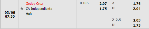 Tỷ lệ Godoy Cruz vs Independiente