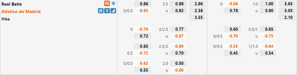 Tỷ lệ Betis vs Atletico Madrid