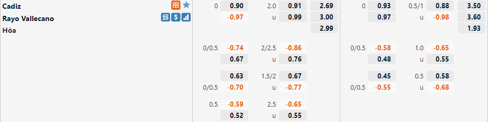 Tỷ lệ Cadiz vs Vallecano