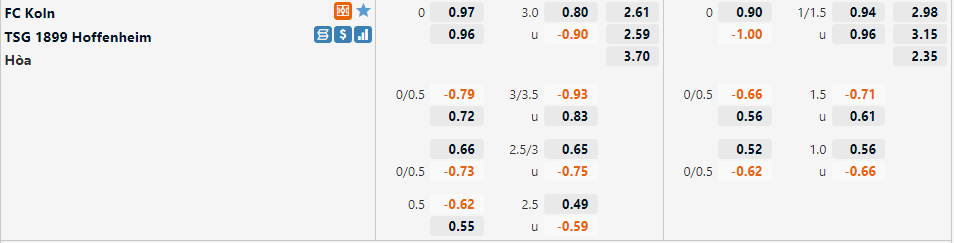 Tỷ lệ Cologne vs Hoffenheim