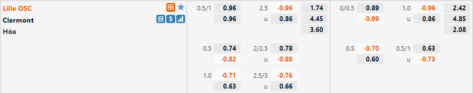 Tỷ lệ Lille vs Clermont