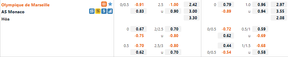 Tỷ lệ Marseille vs Monaco Tỷ lệ Marseille vs Monaco