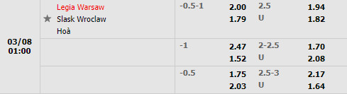 Tỷ lệ Legia Warszawa vs Slask Wroclaw