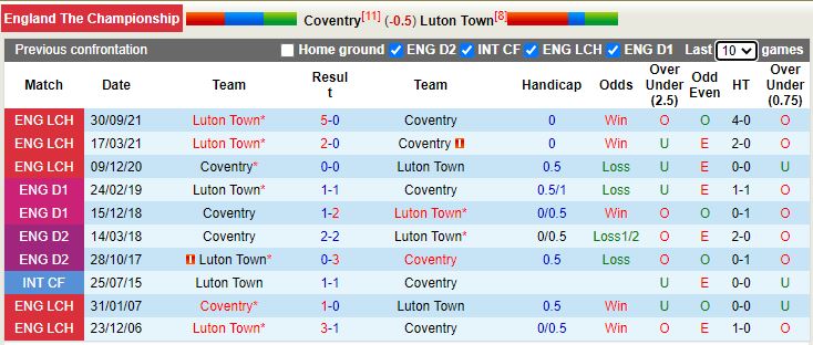 Coventry vs Luton