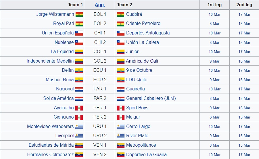 Atletico Nublense vs Union La Calera, Cienciano vs Melgar