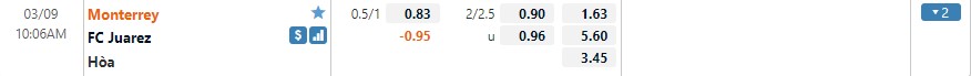 Monterrey vs Juarez