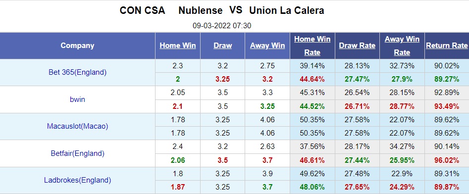 Nhận định Atletico Nublense vs Union La Calera 7h30 ngày 93 (Copa Sudamericana 2022) hình ảnh gốc 2