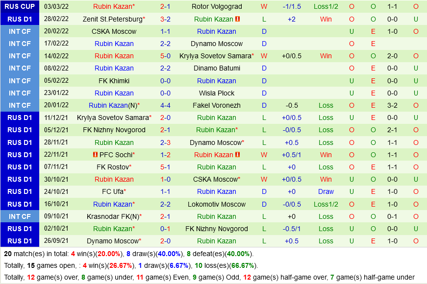 Akhmat Grozny vs Rubin Kazan