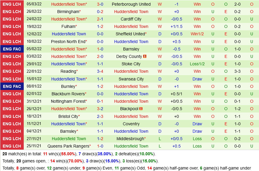 Nottingham vs Huddersfield