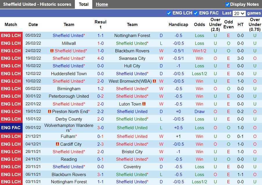 Sheffield United vs Middlesbrough