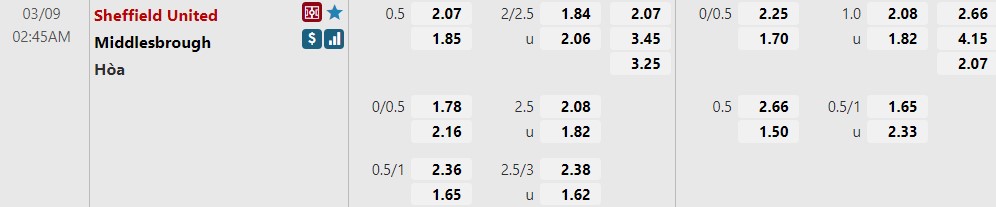 Sheffield United vs Middlesbrough