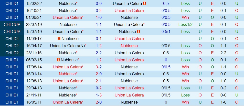 Nhận định Atletico Nublense vs Union La Calera 7h30 ngày 93 (Copa Sudamericana 2022) hình ảnh gốc 2