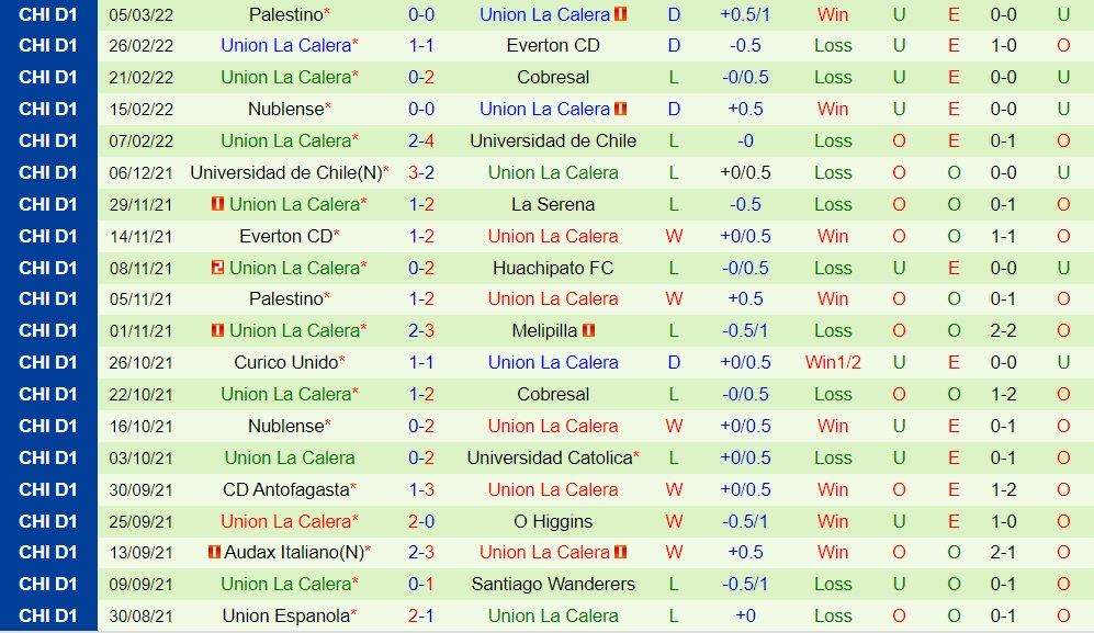 Nhận định Atletico Nublense vs Union La Calera 7h30 ngày 93 (Copa Sudamericana 2022) hình ảnh gốc 2