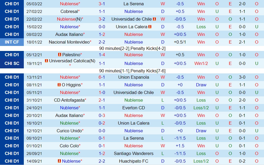 Nhận định Atletico Nublense vs Union La Calera 7h30 ngày 93 (Copa Sudamericana 2022) hình ảnh gốc 2