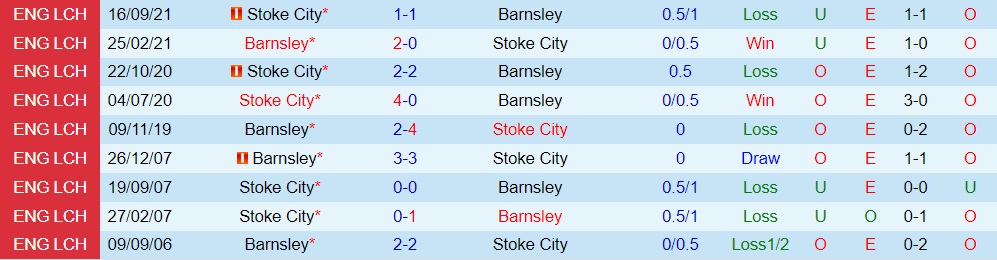Barnsley vs Stoke