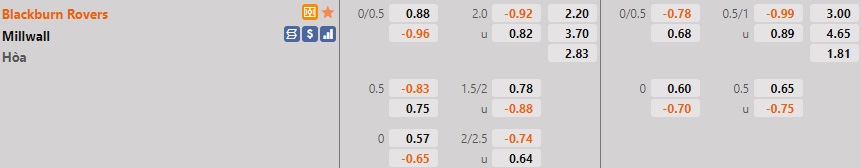 Blackburn vs Millwall