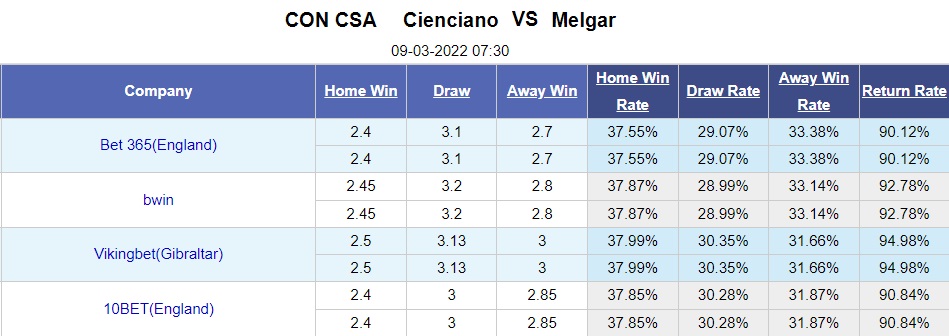 Cienciano vs Melgar