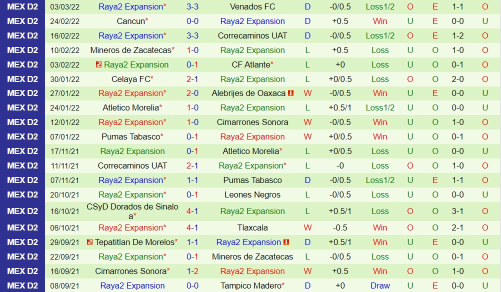 Jaibos Tampico vs Raya2 Expansion