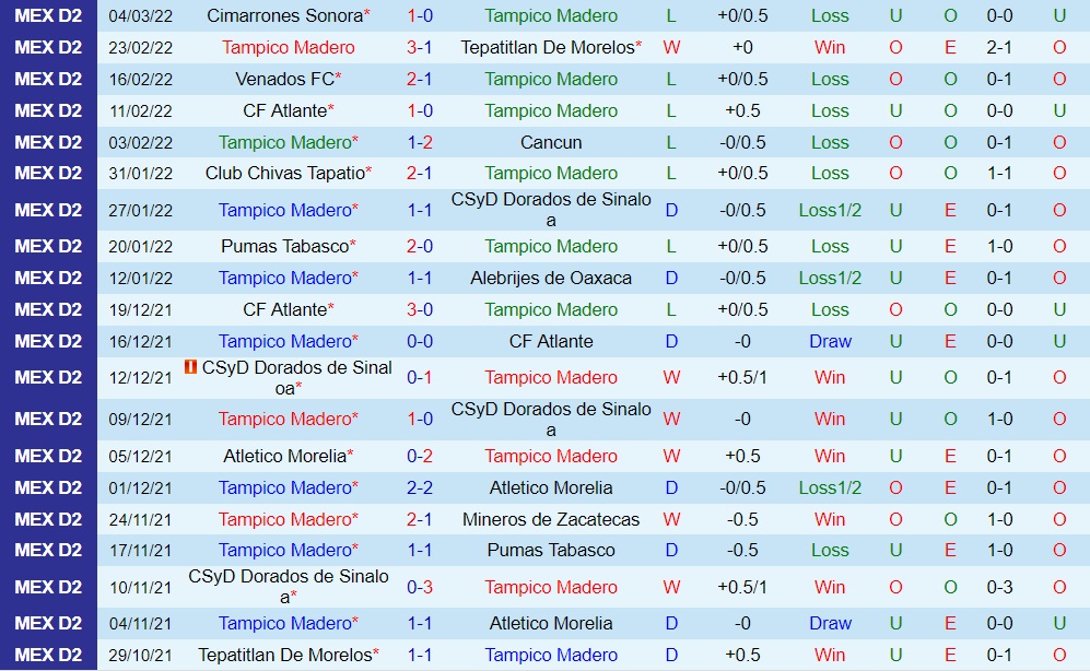 Jaibos Tampico vs Raya2 Expansion