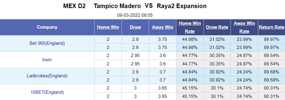 Jaibos Tampico vs Raya2 Expansion