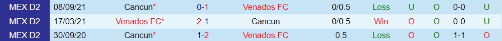 Venados vs Cancun