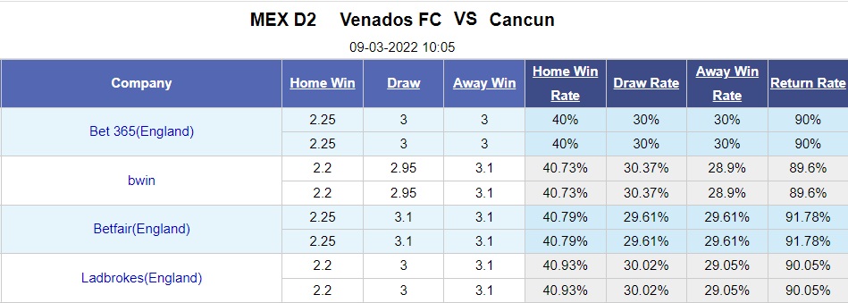 Venados vs Cancun