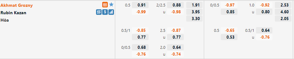 Akhmat Grozny vs Rubin Kazan