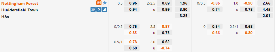 Nottingham vs Huddersfield