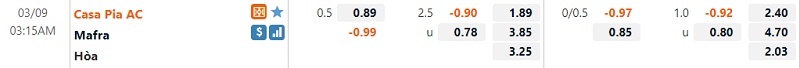 Tỷ lệ Casa Pia vs Mafra