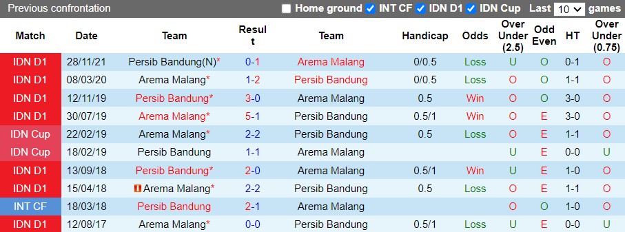 Arema vs Persib