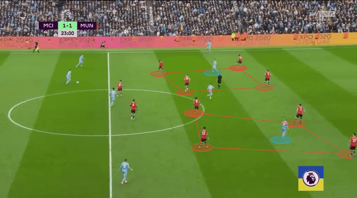 manchester city man utd